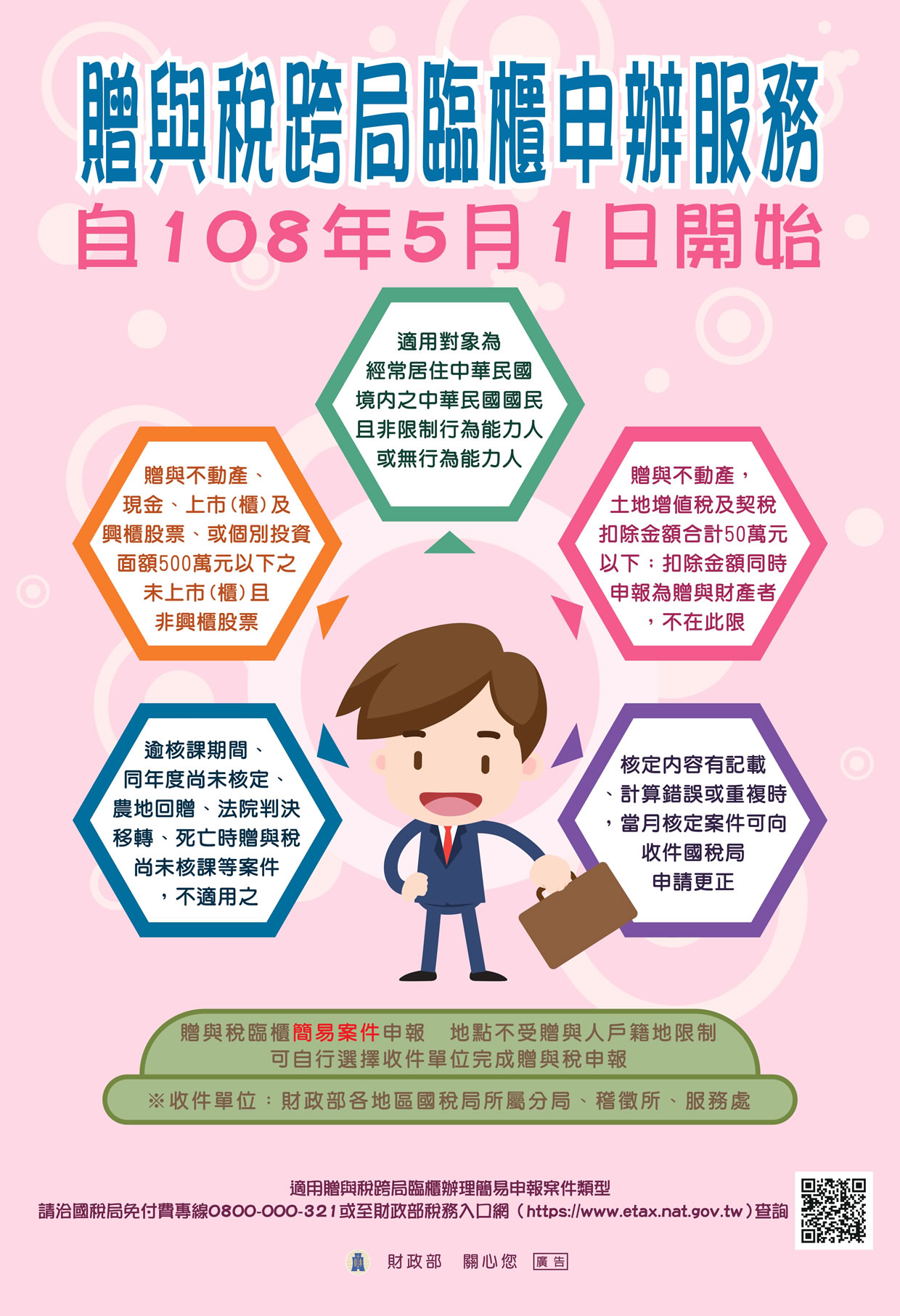 自108年5月1日起符合特定條件之贈與稅臨櫃申報案，提供跨局受理服務- 合承稅務記帳士事務所